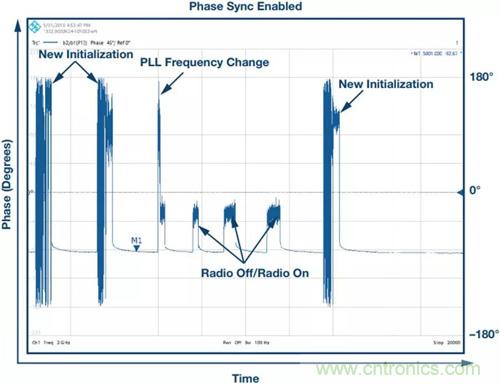 如何實現(xiàn)更&ldquo;Mini&rdquo;的相控陣?yán)走_平臺？集成式收發(fā)器了解一下