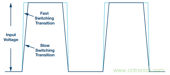 開關轉換時，最大效率與最小電磁干擾如何&ldquo;兼得&rdquo;？