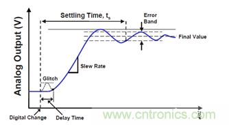 運放設(shè)計這十個坑點，你遇到過幾個？