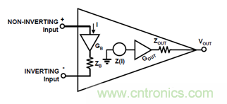 運放設(shè)計這十個坑點，你遇到過幾個？