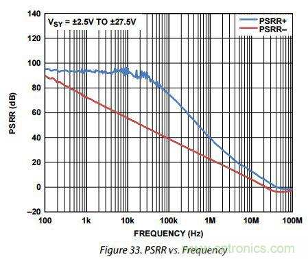 運放設(shè)計這十個坑點，你遇到過幾個？