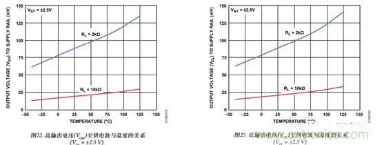 運放設(shè)計這十個坑點，你遇到過幾個？