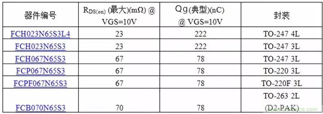 掌握MOS管選型技巧，老司機只要七步！