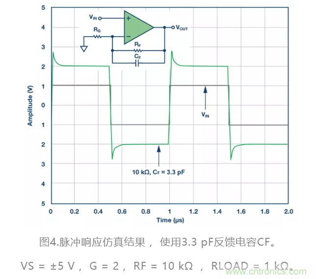 選對(duì)反饋電阻，可保證放大器的穩(wěn)定性