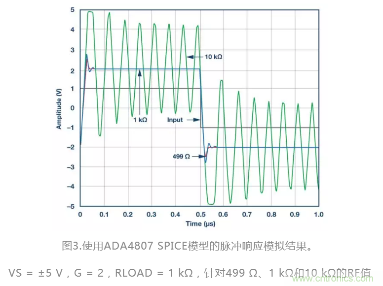 選對(duì)反饋電阻，可保證放大器的穩(wěn)定性