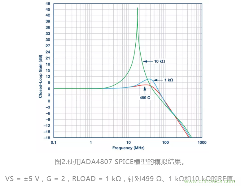 選對(duì)反饋電阻，可保證放大器的穩(wěn)定性