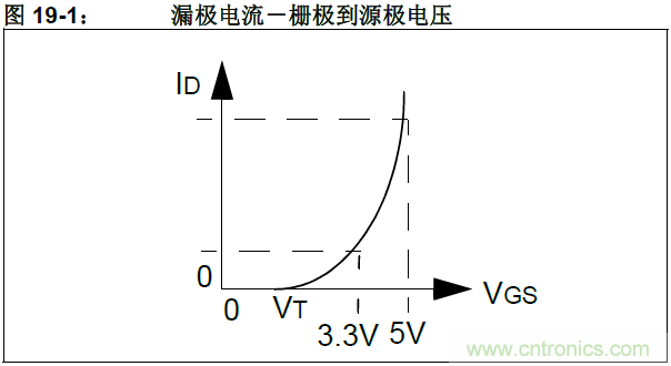 收藏！5V轉(zhuǎn)3.3V電平的19種方法技巧