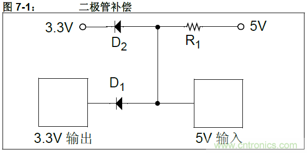 收藏！5V轉(zhuǎn)3.3V電平的19種方法技巧