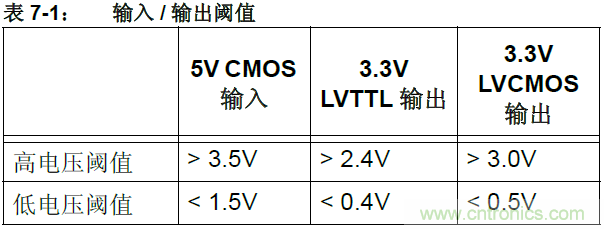 收藏！5V轉(zhuǎn)3.3V電平的19種方法技巧