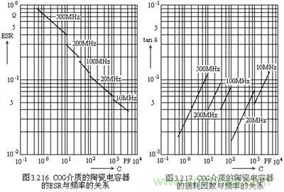 關(guān)于&ldquo;陶瓷電容&rdquo;的秘密！