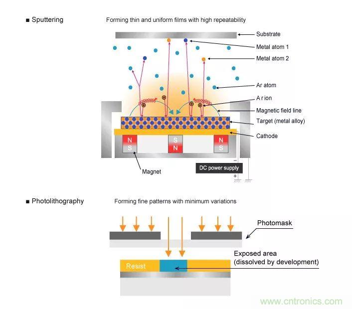 一文帶你認(rèn)識全類型&ldquo;電阻&rdquo;！