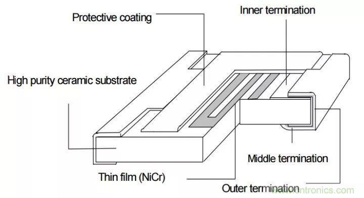 一文帶你認(rèn)識全類型&ldquo;電阻&rdquo;！