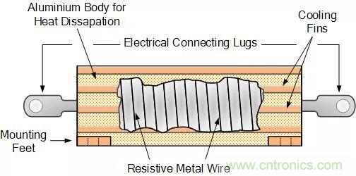一文帶你認(rèn)識全類型&ldquo;電阻&rdquo;！