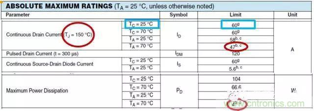 菜鳥選擇MOSFET的四步驟！