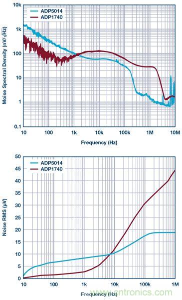 這可是個新方法，保證電源的高效率、高性能！