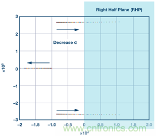 這可是個新方法，保證電源的高效率、高性能！