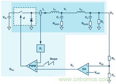 這可是個新方法，保證電源的高效率、高性能！