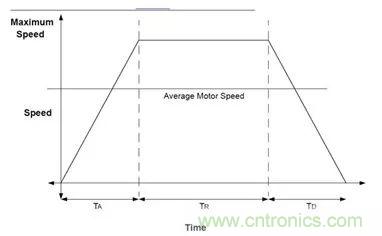無刷直流電機：原理、優(yōu)勢、應用！