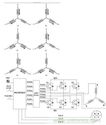 無刷直流電機：原理、優(yōu)勢、應用！