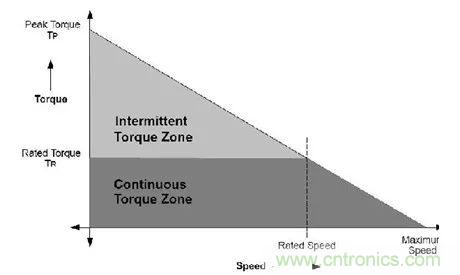無刷直流電機：原理、優(yōu)勢、應用！