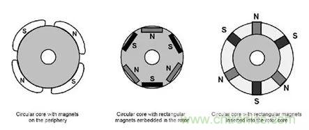 無刷直流電機：原理、優(yōu)勢、應用！