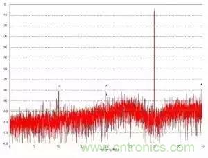模數(shù)轉(zhuǎn)換器如何選擇？這些指標(biāo)的影響一定要get！