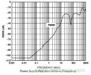 模數(shù)轉(zhuǎn)換器如何選擇？這些指標(biāo)的影響一定要get！