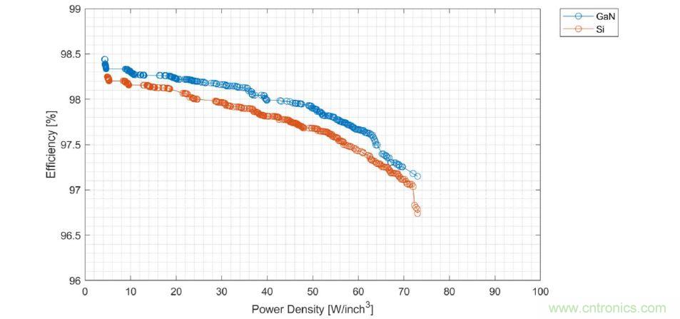 數(shù)據(jù)中心和通信機(jī)房，需要這樣的功率器件&hellip;&hellip;