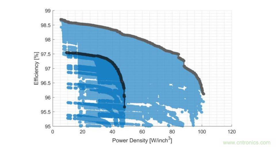 數(shù)據(jù)中心和通信機(jī)房，需要這樣的功率器件&hellip;&hellip;