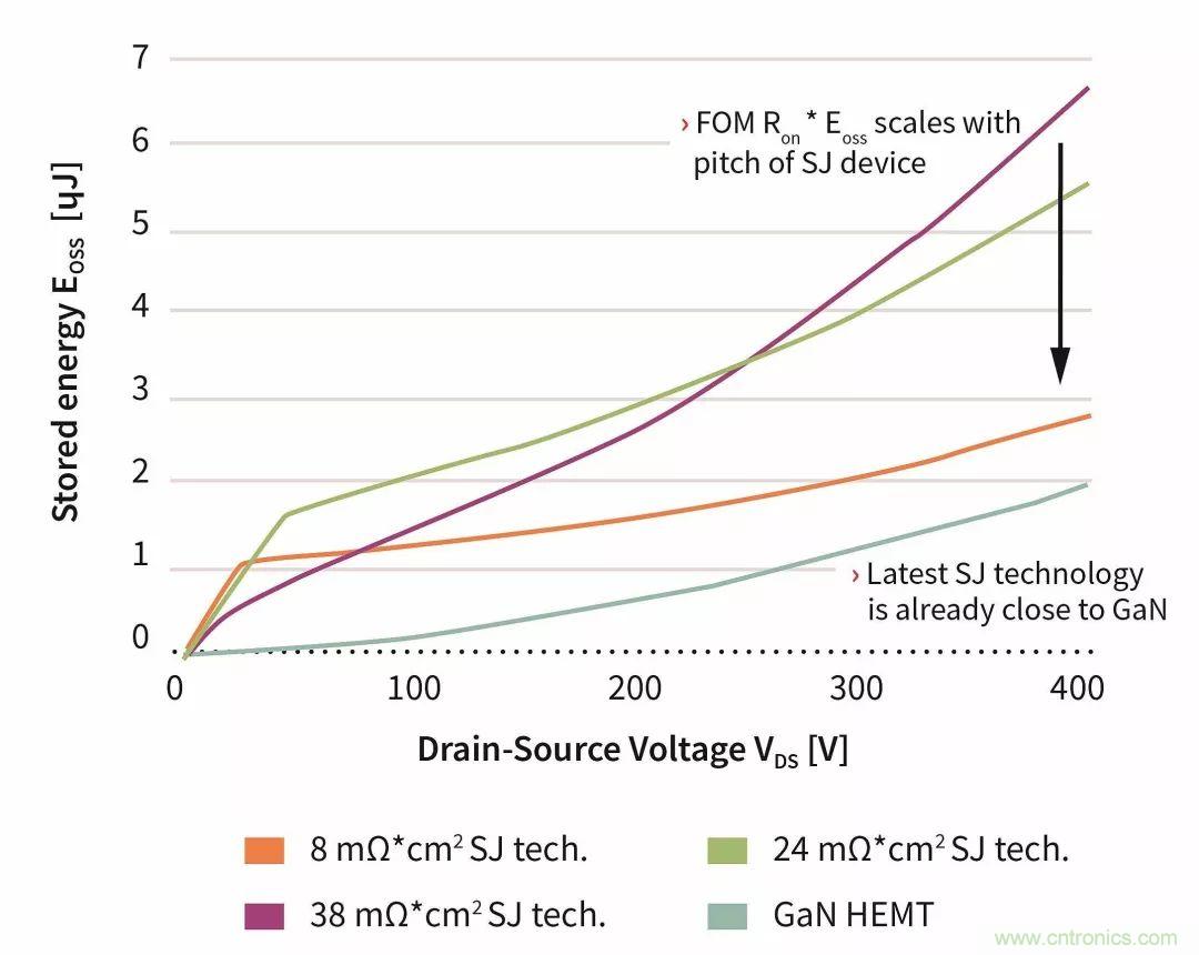 數(shù)據(jù)中心和通信機(jī)房，需要這樣的功率器件&hellip;&hellip;