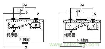 看動圖，學(xué)MOS管原理