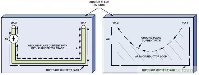 ADC輸出處理千萬小心，&ldquo;接地技術(shù)指南&rdquo;奉上