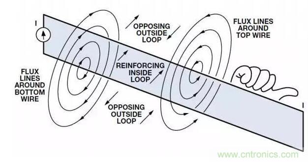 ADC輸出處理千萬小心，&ldquo;接地技術(shù)指南&rdquo;奉上
