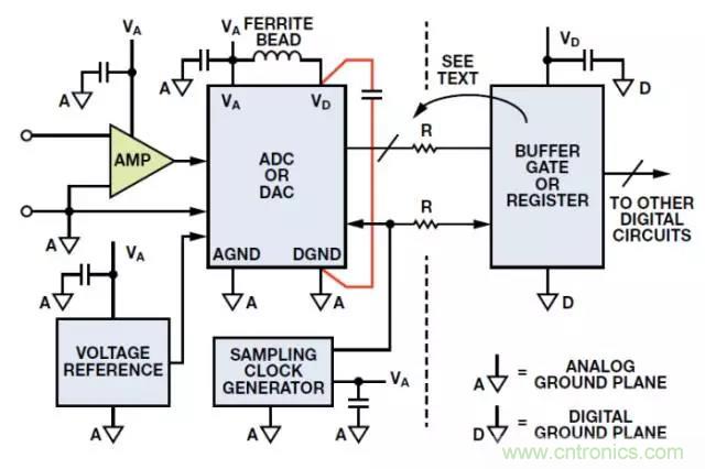 ADC輸出處理千萬小心，&ldquo;接地技術(shù)指南&rdquo;奉上