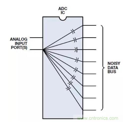 ADC輸出處理千萬小心，&ldquo;接地技術(shù)指南&rdquo;奉上