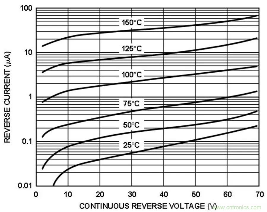 放大器集成過壓保護有多重要？