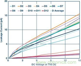 當(dāng)電子組件性能下降，如何保護(hù)您的模擬前端？