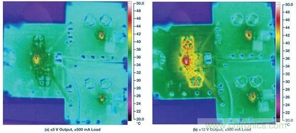 超低輸出噪聲和超高PSRR，這款負LDO穩(wěn)壓器了解一下？
