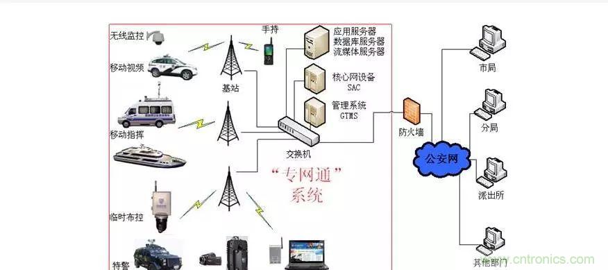 為什么無線電可以在寬帶傳輸中擊敗光纖？
