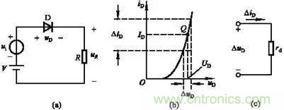 半導(dǎo)體二極管的直流電阻和動態(tài)電阻如何區(qū)別？