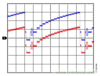 ADI教你恢復(fù)正確直流電平，保證視頻信號(hào)最佳亮度