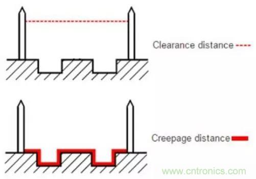 PCB Layout爬電距離、電氣間隙的確定