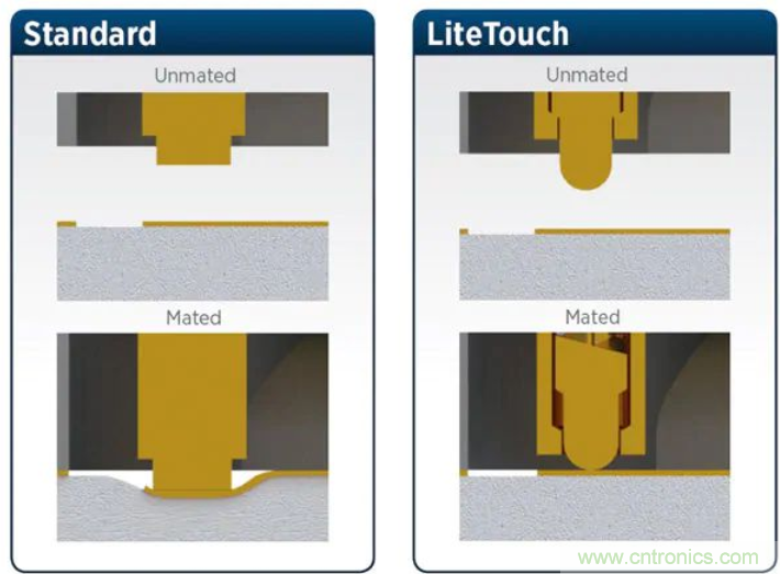 避免毫米波應(yīng)用中的連接器反射 避免毫米波應(yīng)用中的連接器反射