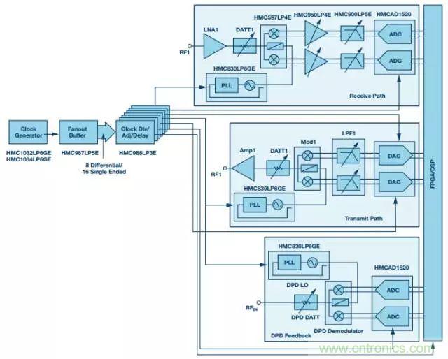 慎重選擇時(shí)鐘發(fā)生器，別讓這兩個(gè)指標(biāo)影響您的數(shù)據(jù)轉(zhuǎn)換器