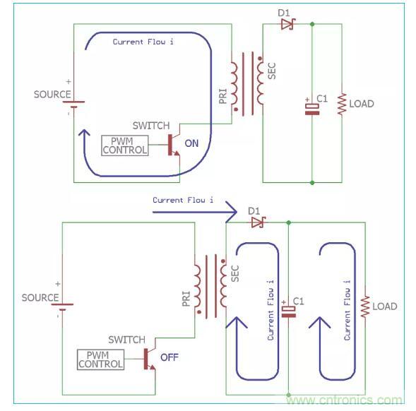 一文讀懂反激變換器種類、電路、效率、工作原理！