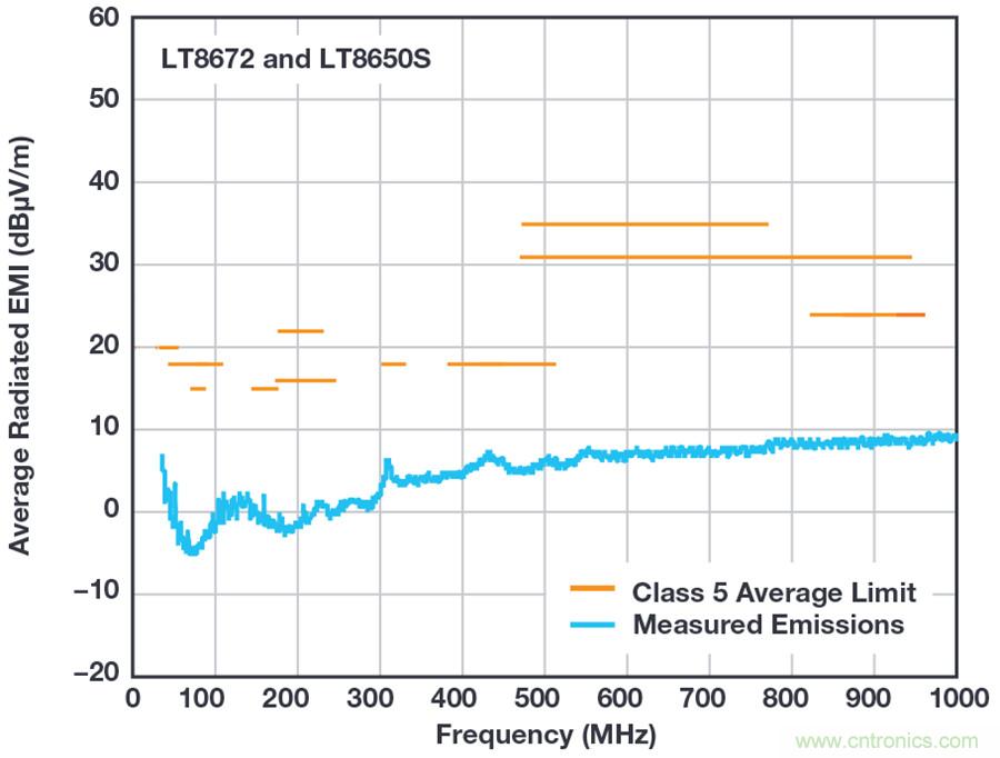 惡劣汽車環(huán)境怎么破？這幾個(gè)解決方案輕松搞定