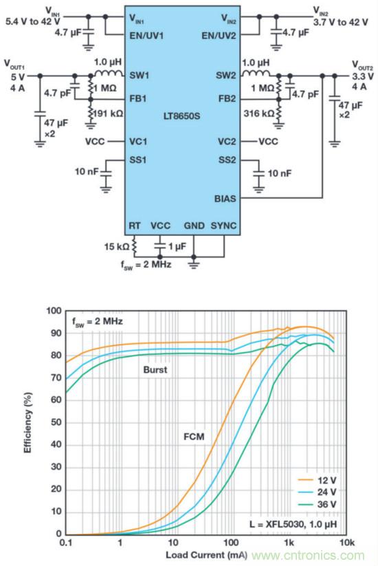 惡劣汽車環(huán)境怎么破？這幾個(gè)解決方案輕松搞定