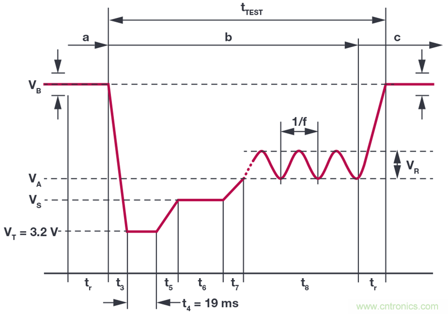 惡劣汽車環(huán)境怎么破？這幾個(gè)解決方案輕松搞定