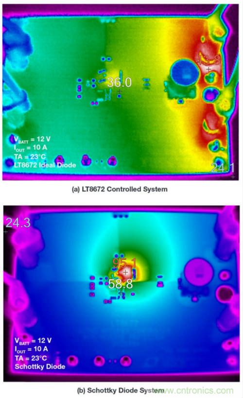 惡劣汽車環(huán)境怎么破？這幾個(gè)解決方案輕松搞定