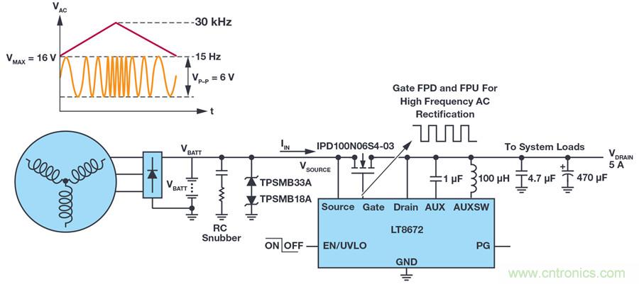 惡劣汽車環(huán)境怎么破？這幾個(gè)解決方案輕松搞定